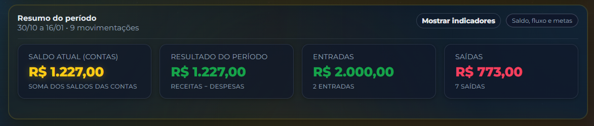 Dashboard FINANCEL com visão geral